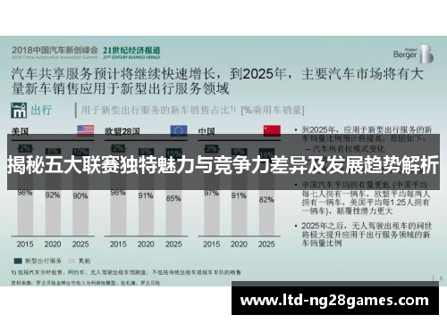 揭秘五大联赛独特魅力与竞争力差异及发展趋势解析 揭秘五大联赛独特魅力与竞争力差异及发展趋势解析
