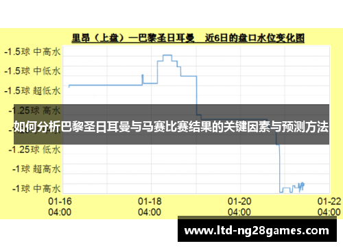 如何分析巴黎圣日耳曼与马赛比赛结果的关键因素与预测方法 如何分析巴黎圣日耳曼与马赛比赛结果的关键因素与预测方法