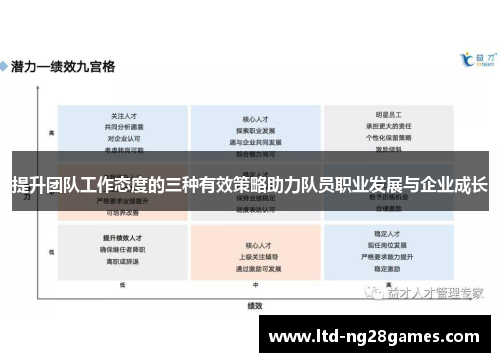 提升团队工作态度的三种有效策略助力队员职业发展与企业成长